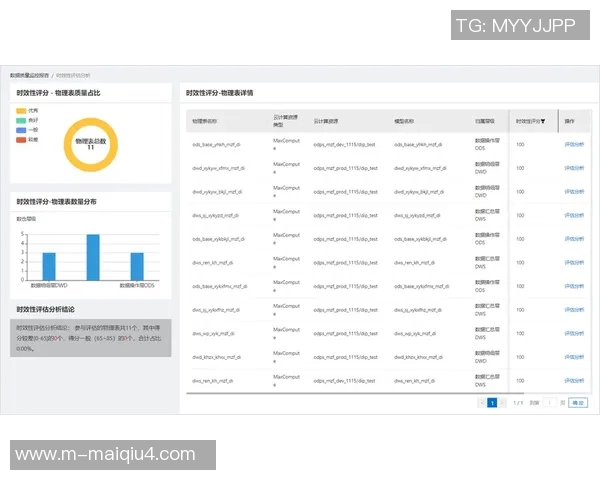 实时新闻深入探讨个人能力在IG平台上的数据分析与表现评估